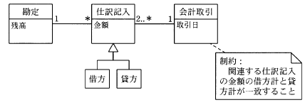 平成16年度 データベーススペシャリスト 3 データベーススペシャリスト試験 過去問題集