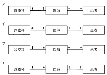 平成16年度 データベーススペシャリスト 3 データベーススペシャリスト試験 過去問題集