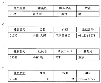 平成16年度 データベーススペシャリスト 3 データベーススペシャリスト試験 過去問題集