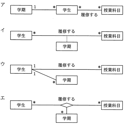 問5 データベーススペシャリスト 過去問題集 平成22年度 データベーススペシャリスト試験 過去問題集